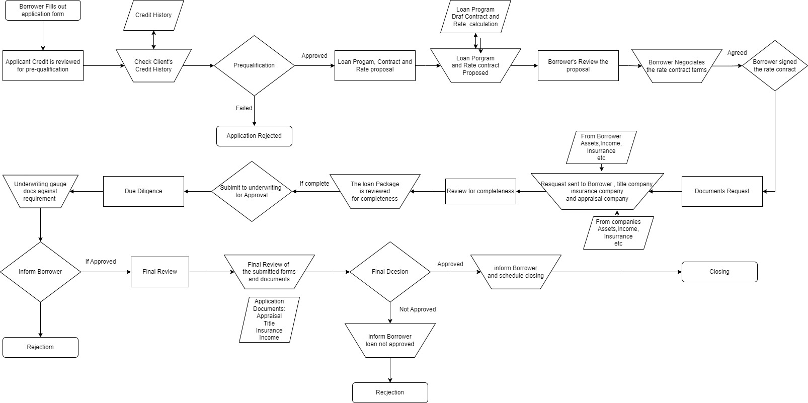 JPMC Process Map