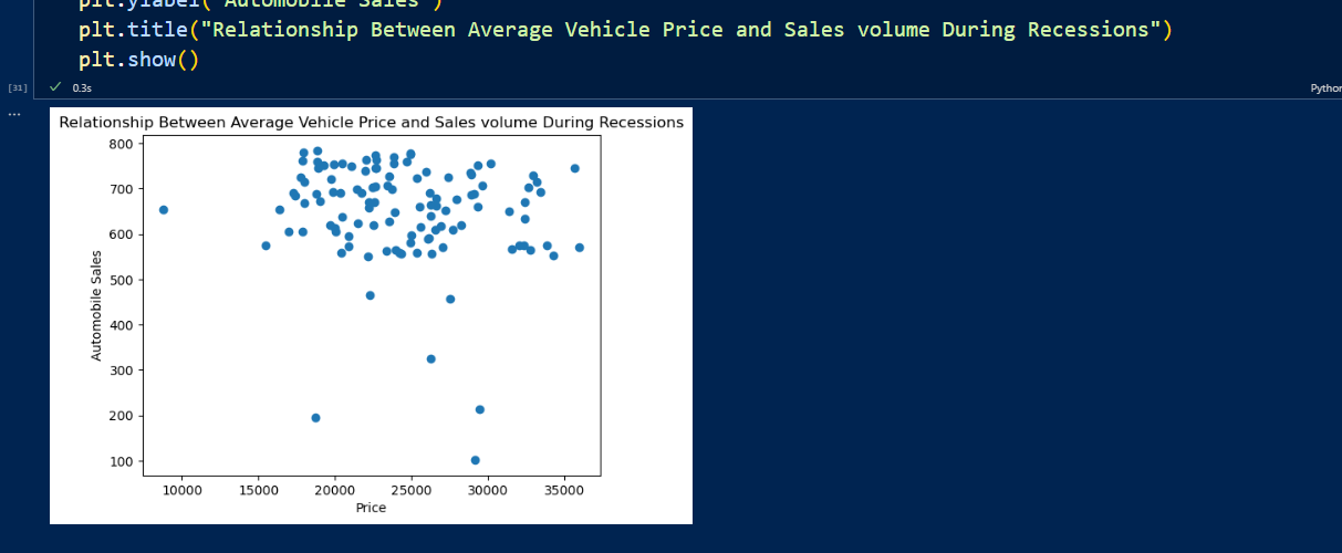 Chicago Datasets