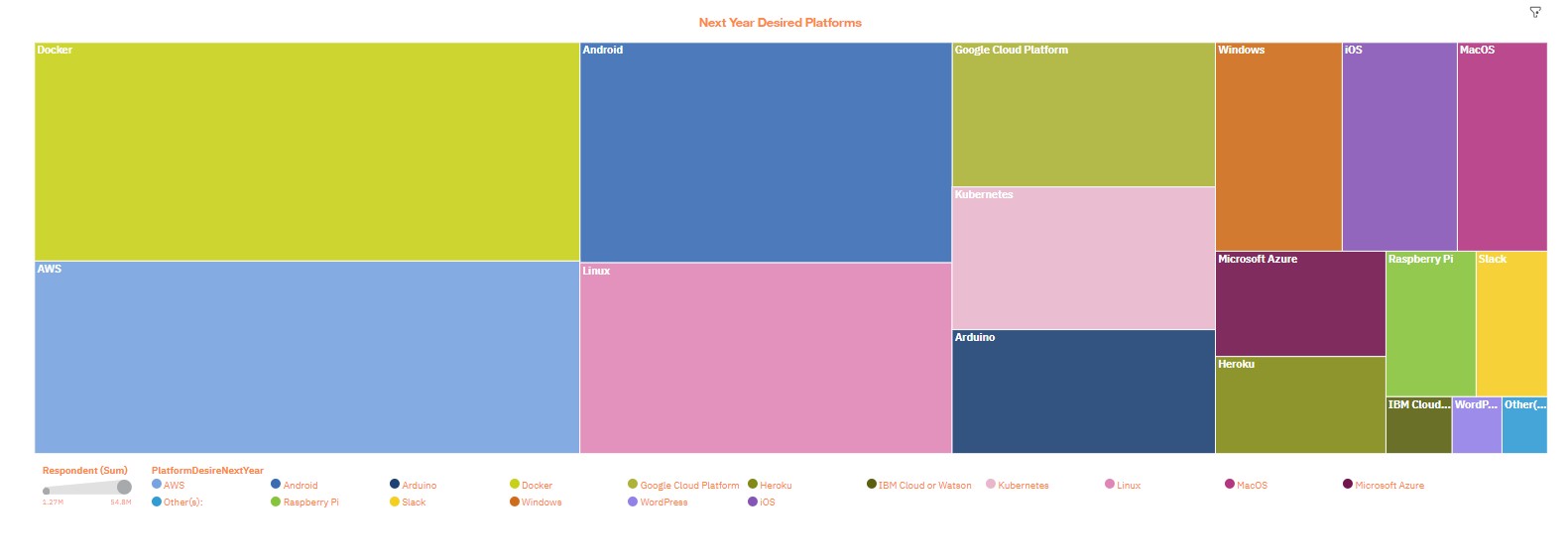 Future Platforms Trend